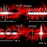 Quantum Mechanics….